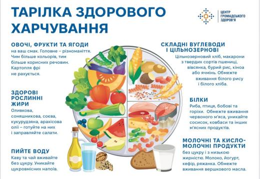 Популяризація здорового способу життя