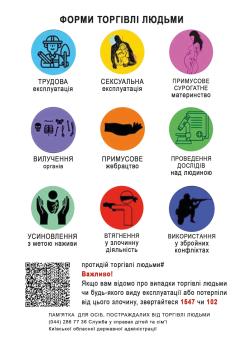 18 жовтня – Європейський день протидії торгівлі людьми
