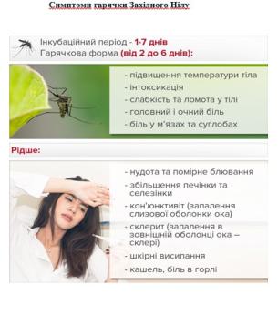 Заходи з профілактики гарячки Західного Нілу