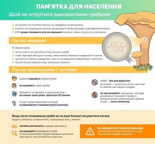Пам’ятка для населення