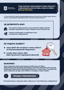 З 1 січня 2013 року в Україні запрацював Державний реєстр прав. Якщо ви набули право власності раніше, то рекомендуємо зареєструвати його в новому електронному реєстрі